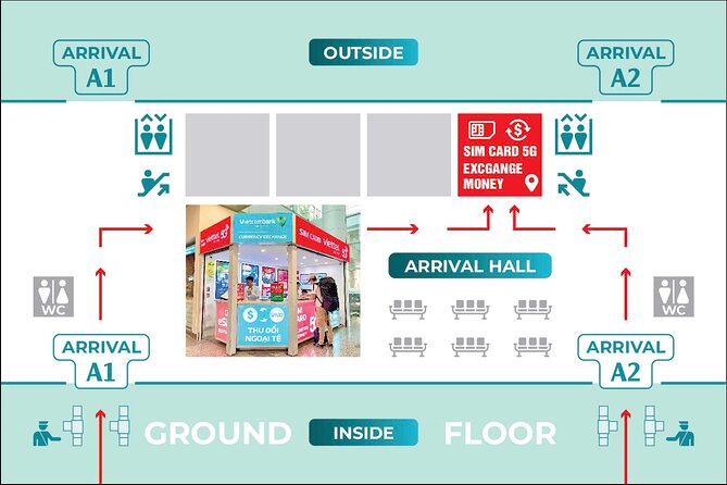 30-Day Vietnam Sim Card Rentals 6GB Per Day and Call - Airport SIMs for Vietnam: fast, practical, and actually worth it