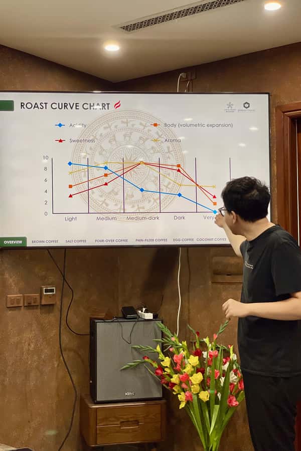 Vietnamese Coffee 101 Workshop - What You’ll Do During the 3-Hour Workshop (and Why It Works)